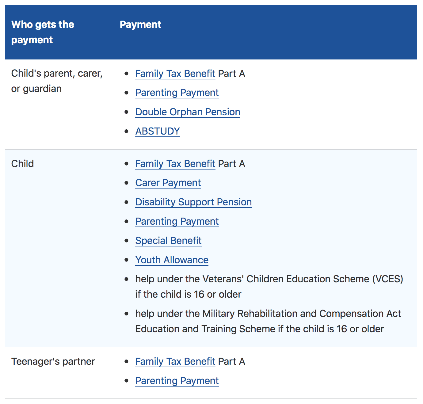 Child Dental Benefits Schedule Brisbane Is your child eligible